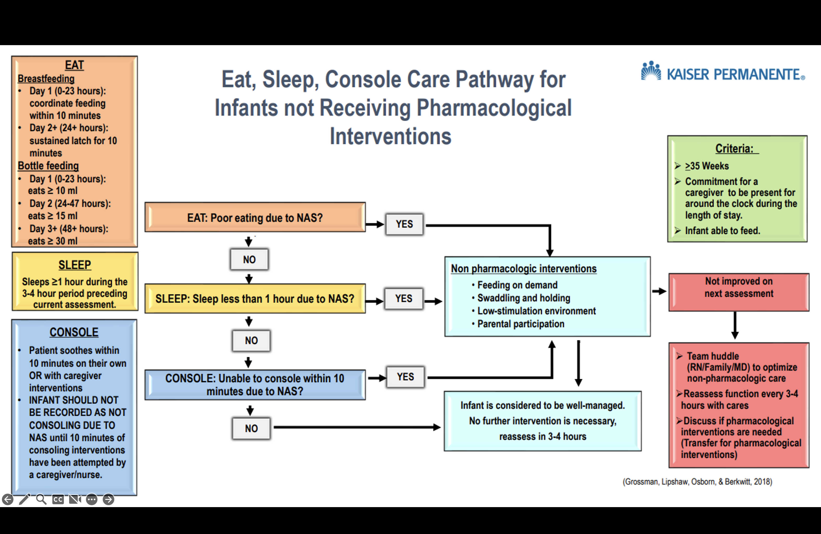 Non-pharmacological pathway